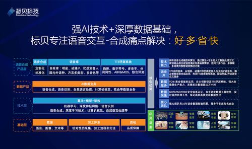 標貝科技亮相WAIC 2019 以全線語音合成解決方案與數(shù)據(jù)處理服務(wù)引領(lǐng)智能語音新紀元