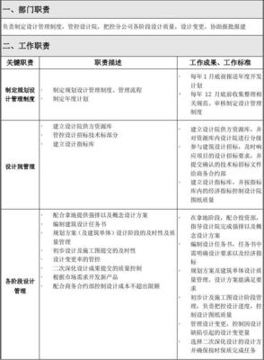 規(guī)劃設(shè)計(jì)部部門職能說明書