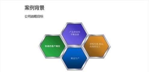 規(guī)劃設(shè)計(jì)管理PPT設(shè)計(jì) 巧用形狀構(gòu)建高級(jí)視覺頁(yè)面