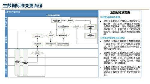 數(shù)據(jù)治理進(jìn)階 解讀大數(shù)據(jù)治理主數(shù)據(jù)管理規(guī)劃設(shè)計(jì)方案
