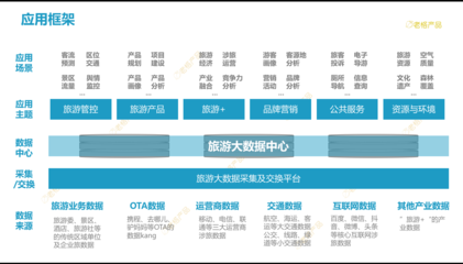 海南全域旅游視域下的旅游大數(shù)據(jù)產(chǎn)品規(guī)劃、設(shè)計(jì)與全流程管理