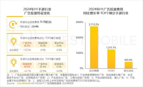 QuestMobile 2024年互聯(lián)網(wǎng)廣告市場半年大報告解讀 總規(guī)模達3514億元，網(wǎng)絡(luò)文化經(jīng)營成為增長新引擎